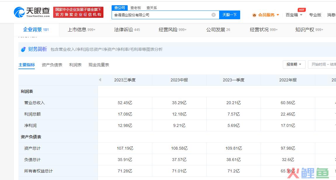 年尾的换帅和涨价，藏着舍得酒业的增长新故事？
