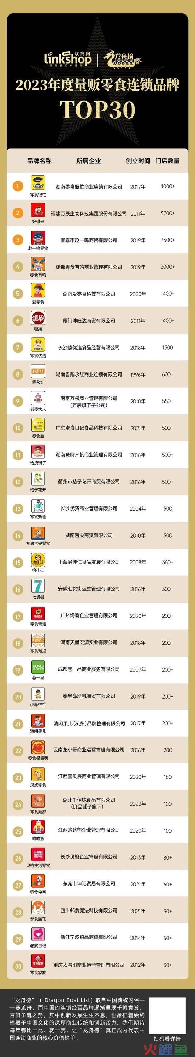 量贩零食店,凭啥出圈?
