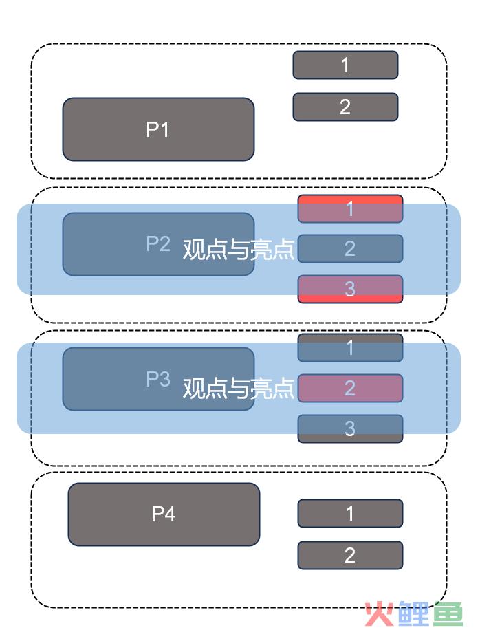 B2B搞内容的，写作功底怎么练？（一般没人教，但大家都感到头痛）