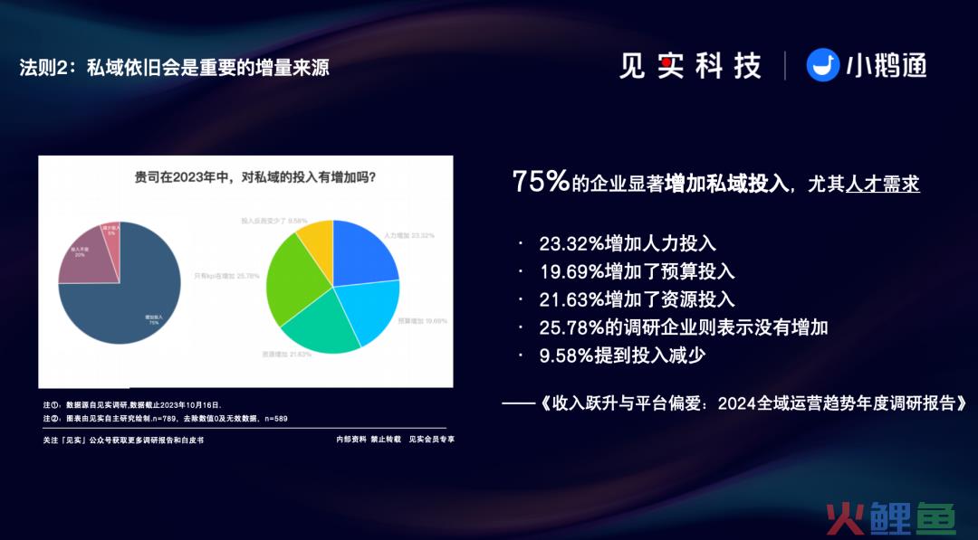 2024年，私域非常乐观！