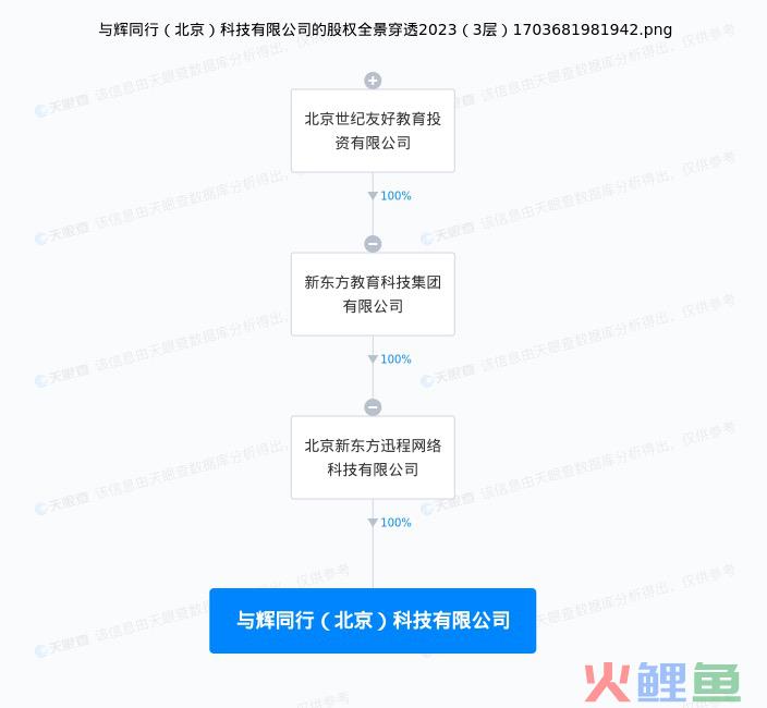 5天涨粉280万，董宇辉开通新账号带货！“赢麻了”？