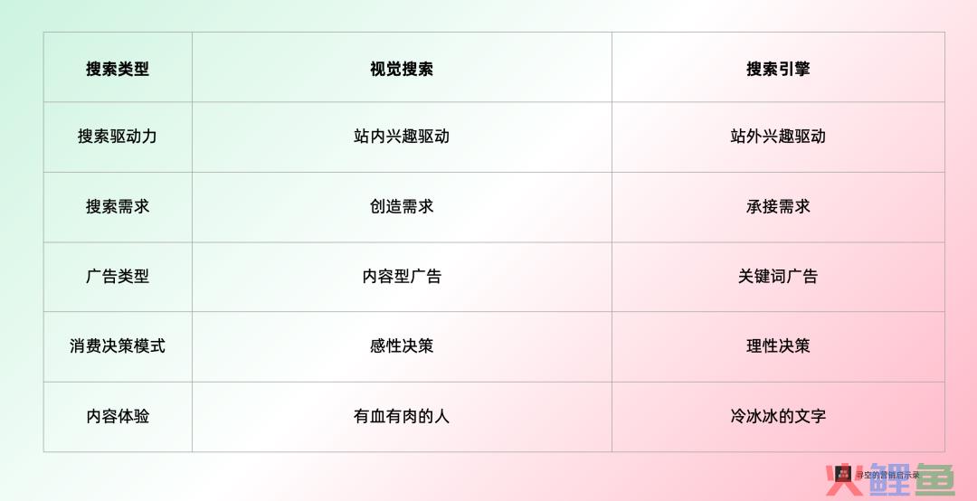 ChatGPT和视觉搜索正在改变搜索市场格局