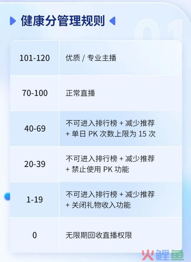 抖音直播新版“健康分”处罚生效 303名主播被关闭收礼物权限