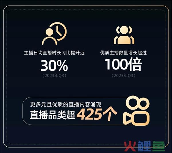 2023快手直播生态报告正式发布，传统文化主播超19万