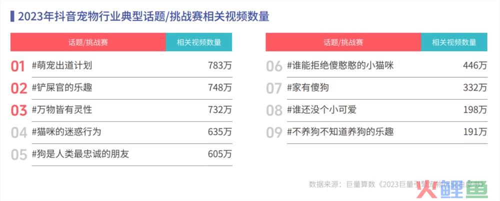 《心向远方 · 步履不停——2023抖音年度观察报告》重磅发布