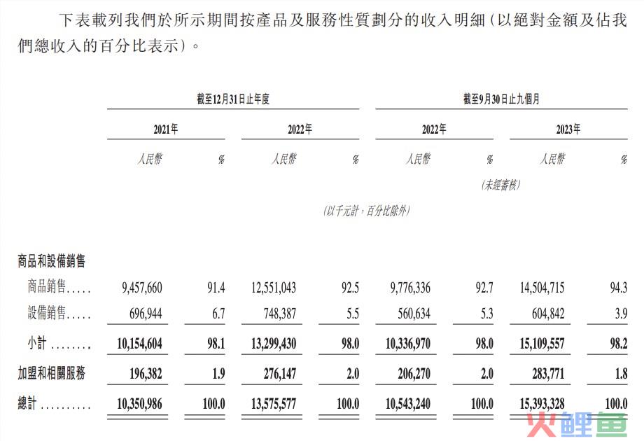 古茗抢跑、蜜雪围追，新茶饮混战IPO