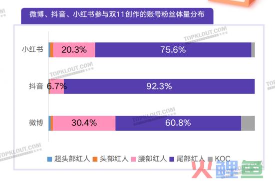 当腰部达人成为“中流砥柱”，我们需要关注什么？