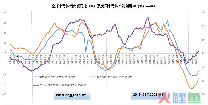 A股2023年终总结：花非花，雾非雾