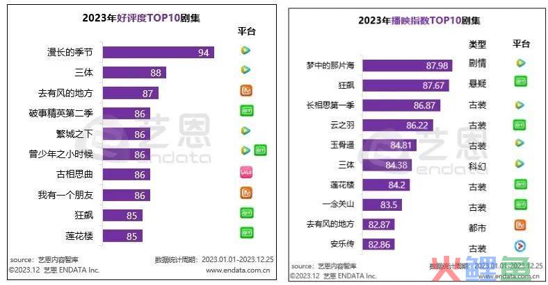 年度复盘刷屏，腾讯视频将镜头转向幕后手艺人