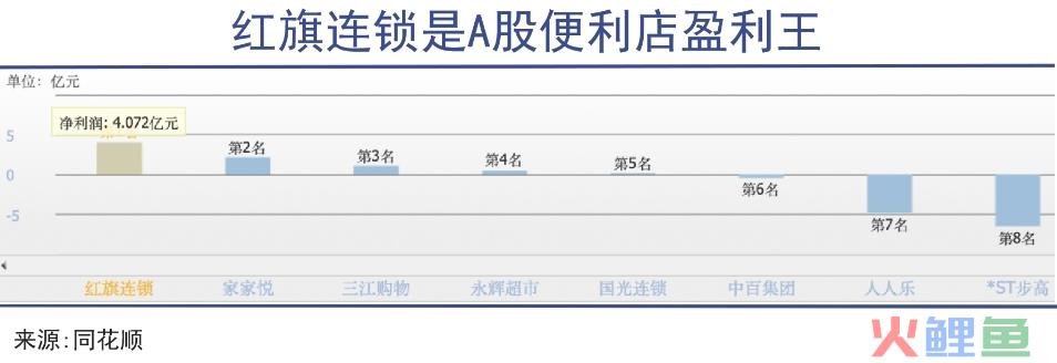 “中国零售女王”选择不退休