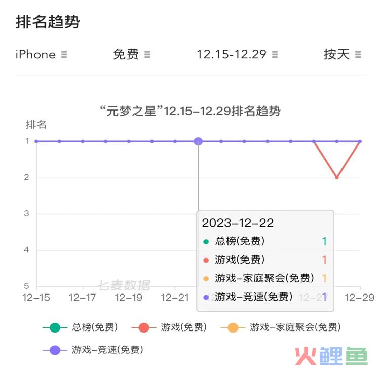 当元梦之星打出电竞牌，才发现真的来到“无人攀登”的高地