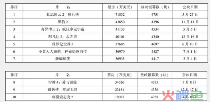 电影“AI化”已成定局，华为、小米转战入局又将带来什么？