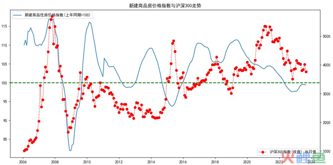 A股2023年终总结：花非花，雾非雾