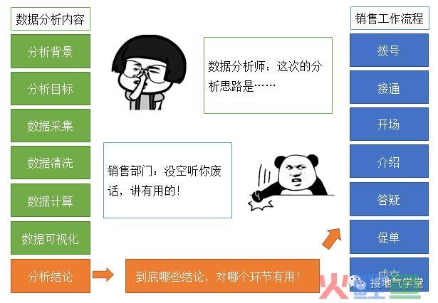 不再“要提升”，这才是数据赋能销售的高效方法