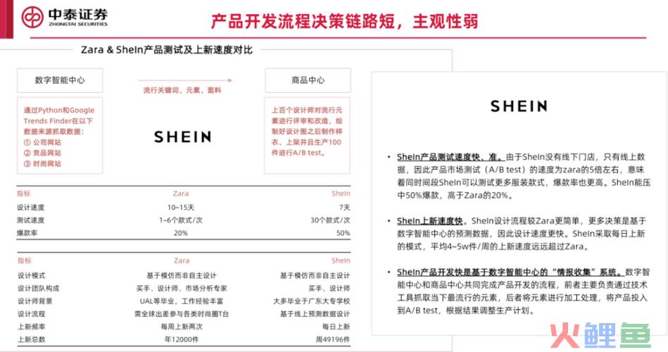 SHEIN高速成长背后暗藏“二选一”？