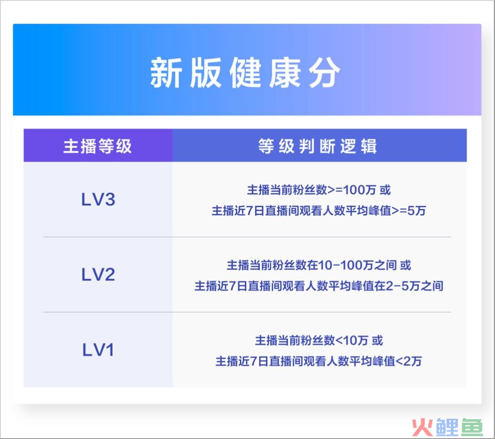 最严新规上线，303名主播被关收礼物功能！抖音直播“健康分”来真的了