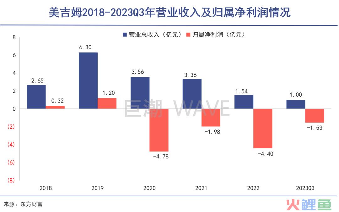 最大早教机构，深陷中植系漩涡｜巨潮