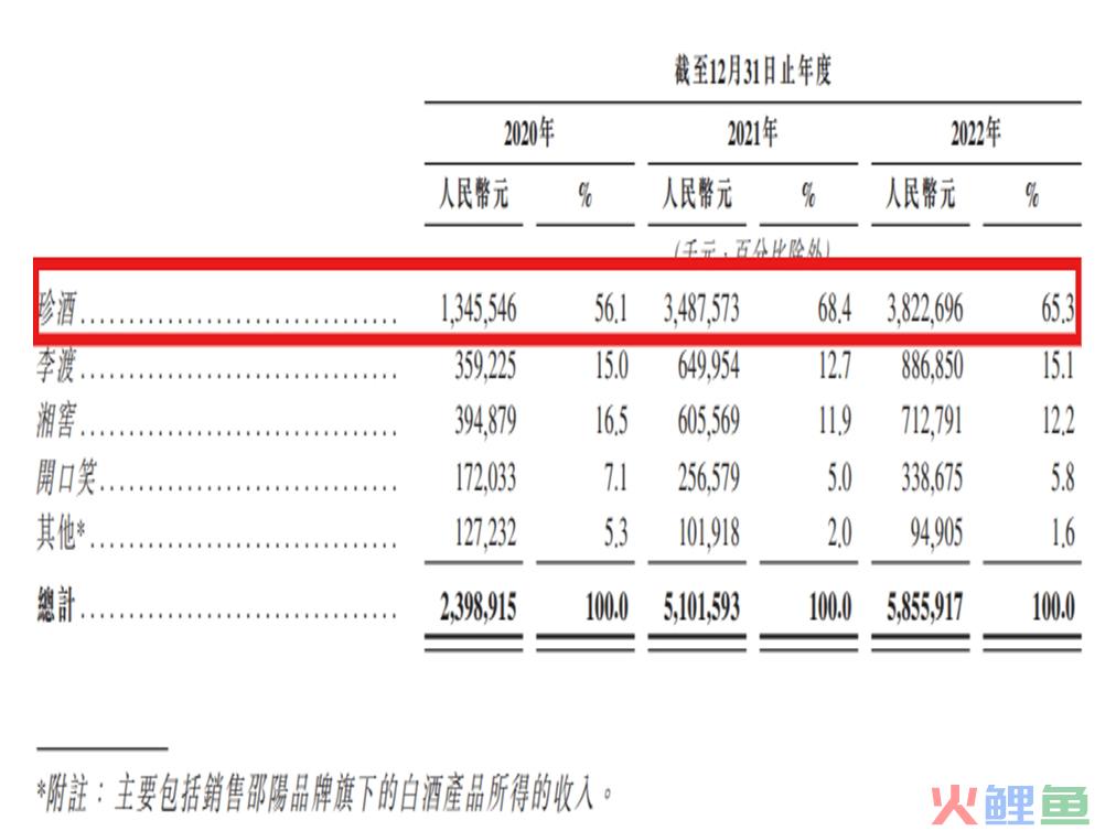 珍酒李渡，如何讲好上市后的增长故事？
