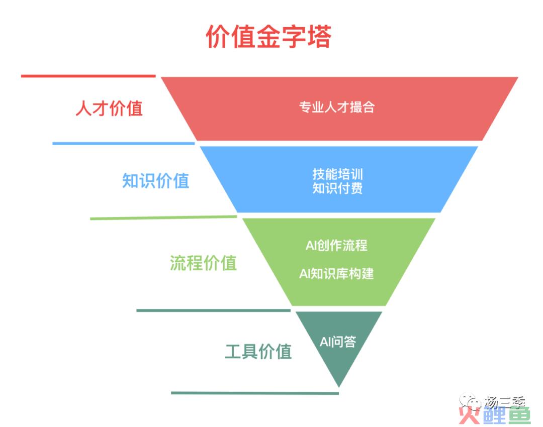 SuperApp 探索：知识问答 → 链接 → 撮合