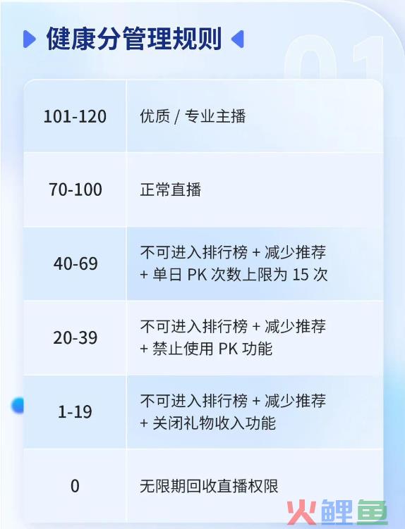 抖音新规生效首日 5000名主播被限制直播