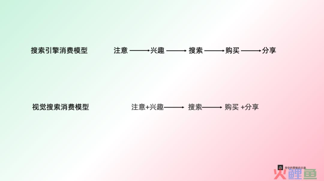 ChatGPT和视觉搜索，正在改变搜索市场格局