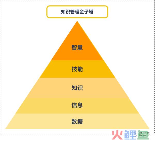 SuperApp 探索：知识问答 → 链接 → 撮合