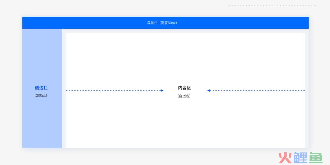 设计赋能｜从0开始搭建B端设计规范系统