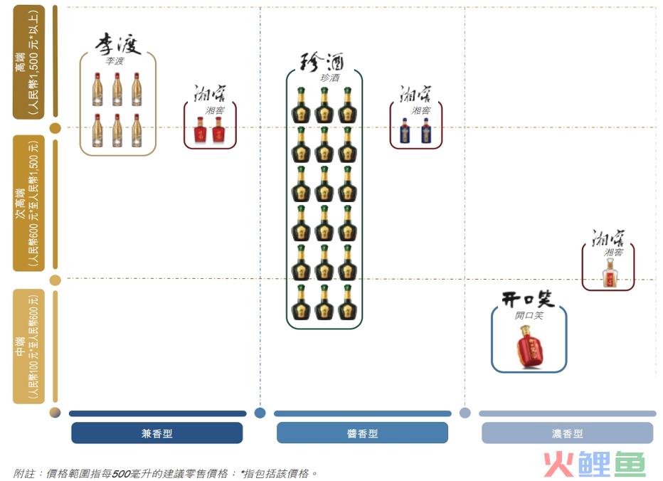 珍酒李渡，如何讲好上市后的增长故事？
