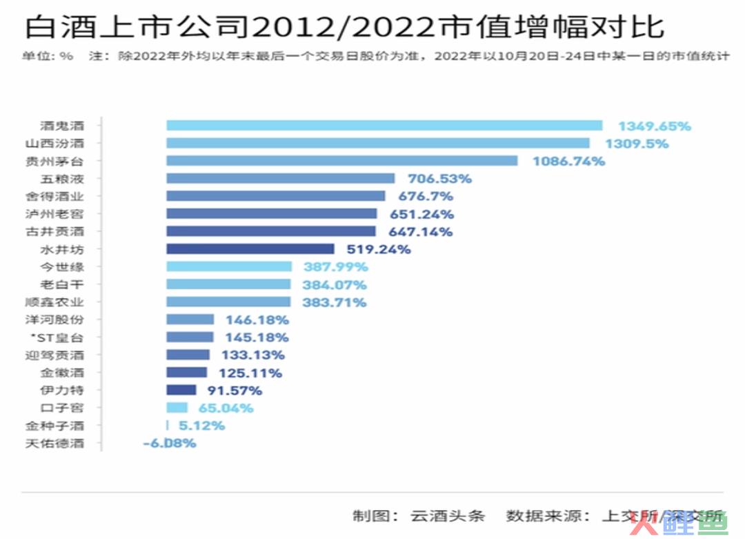 珍酒李渡，如何讲好上市后的增长故事？