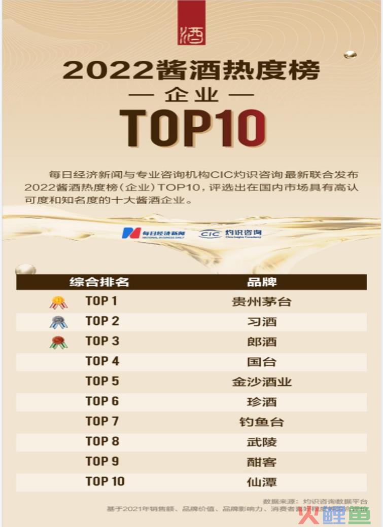 珍酒李渡，如何讲好上市后的增长故事？