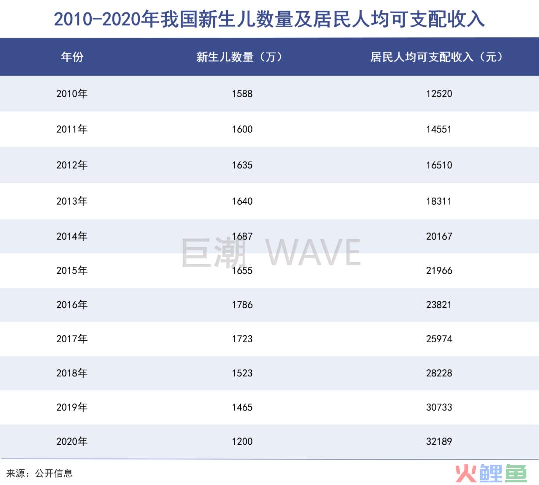 最大早教机构，深陷中植系漩涡｜巨潮