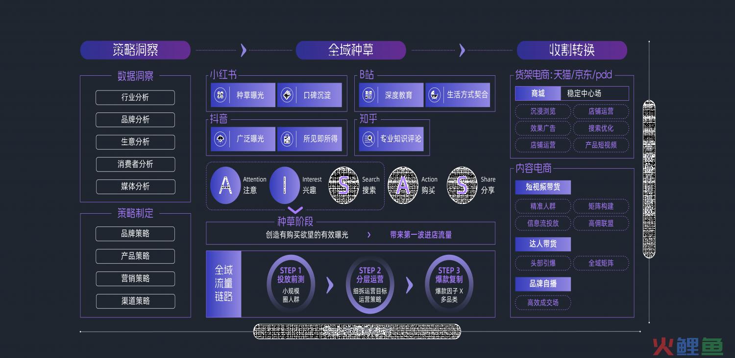 智慧营销新升级、内容电商全面开花，天下网商助力品牌“加速成长”