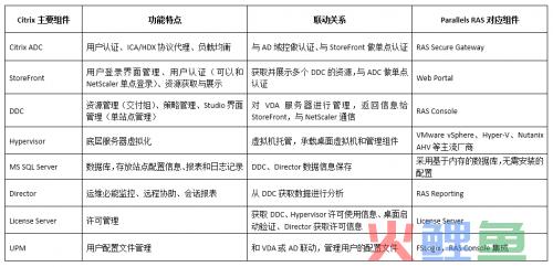 应对Citrix退出中国市场：如何选择可靠的平滑迁移解决方案