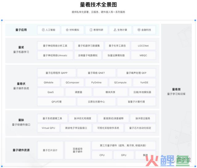 百怀抱子计较有变化，官方证实：尝试室及装备将赠予北京量子院