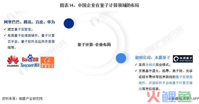 顶级专家警告：量子计较机被过度夸大，离我们实在还很悠远【附量子计较行业成长现状】