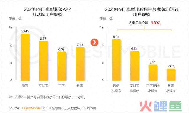 你超时了吗？报告显示中国移动互联网用户月均上网160小时 