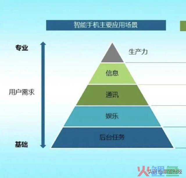 野生智能再玩“狠活”！2024年，或将有6000万部AI手机出现？