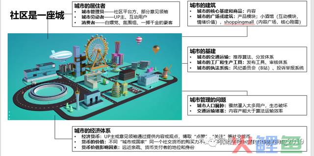 B站“充电”,小红书“种草”——社区贸易化行将进入下半场