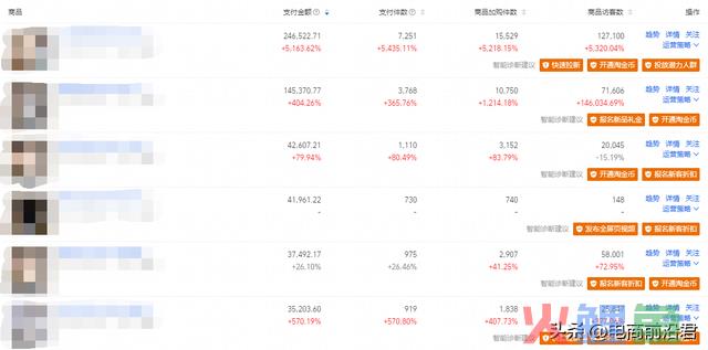 淘宝店肆若何强化人群标签，做好搜索优化，即可实现高效精准引流