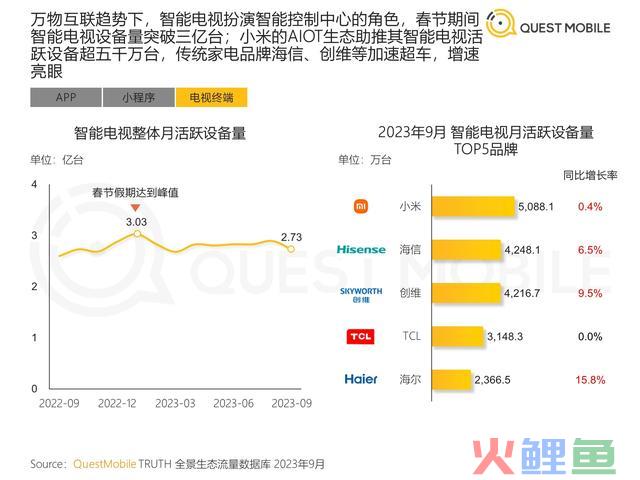 你超时了吗？报告显现中国移动互联网用户月均上网160小时
