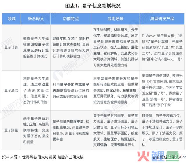 顶级专家警告：量子计较机被过度夸大，离我们实在还很悠远【附量子计较行业成长现状】