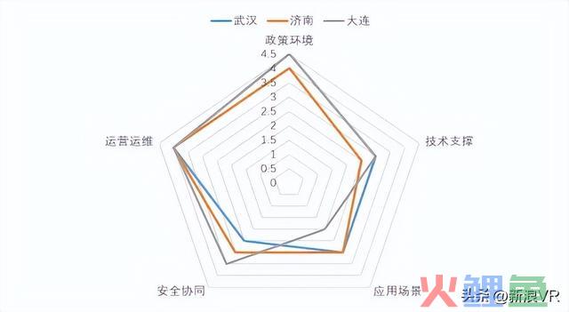 重磅！2023产业元宇宙白皮书：七大焦点技术、十大代表城市