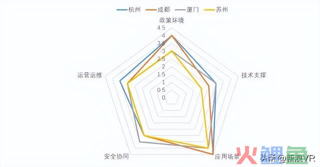 重磅！2023产业元宇宙白皮书：七大焦点技术、十大代表城市