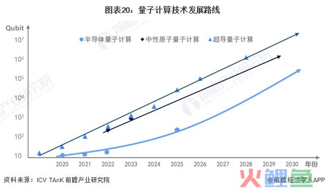顶级专家警告：量子计较机被过度夸大，离我们实在还很悠远【附量子计较行业成长现状】