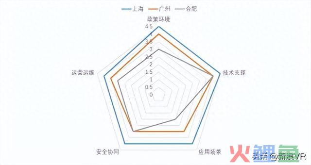 重磅！2023工业元宇宙白皮书：七大核心技术、十大代表城市 