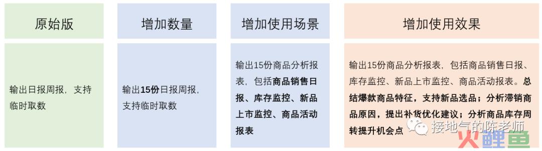 数据岗面试，我发现了一份最全攻略