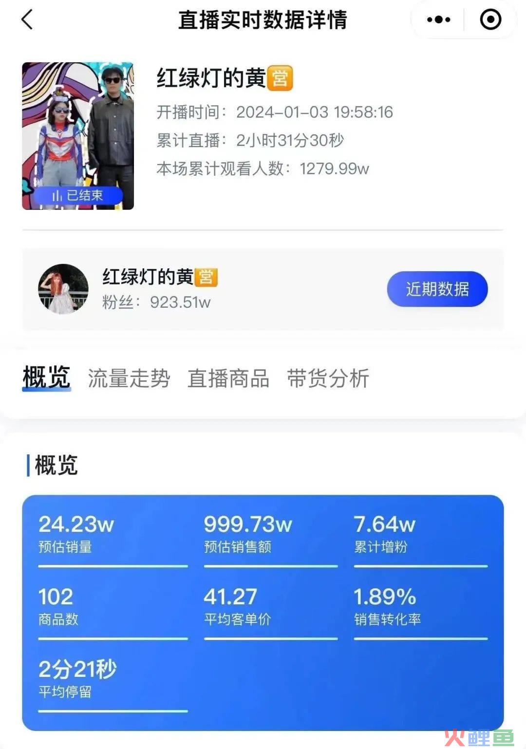 小杨哥徒弟“红绿灯的黄”成功复播带货，被点名后毫无影响？