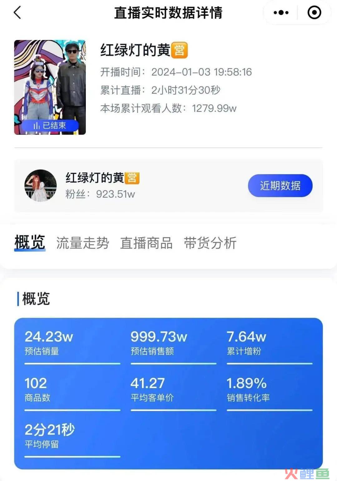 红绿灯的黄复播GMV近1000万 “低俗”带货需要一个规范
