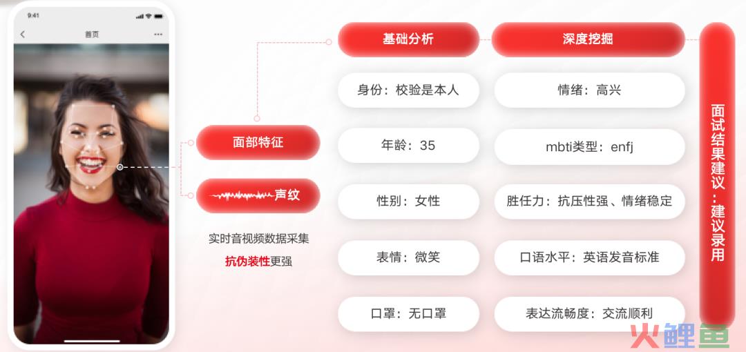 人工智能在智能招聘中的应用：挑战与机遇
