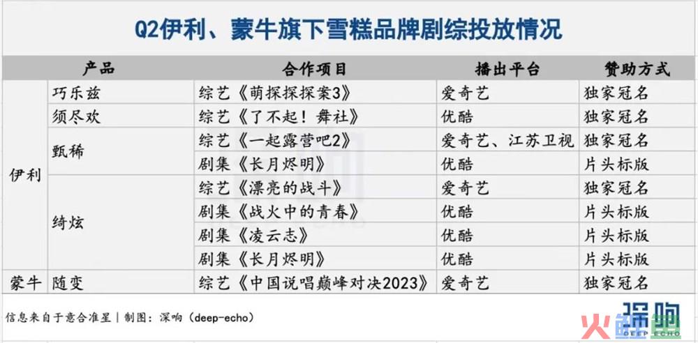 剧综营销2023：既巧妙，又有效